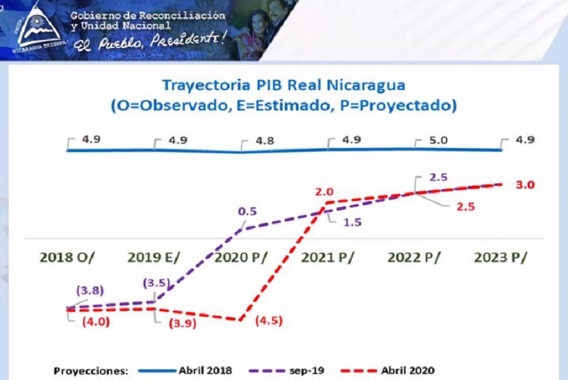 ECONOM&Iacute;A